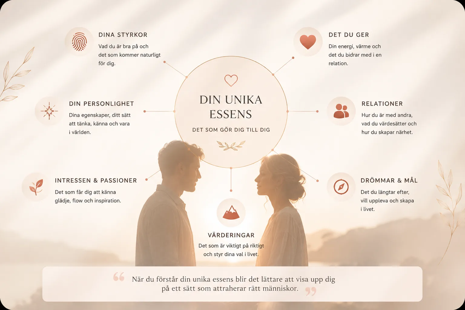 Kartläggning av dina styrkor och unika kvaliteter